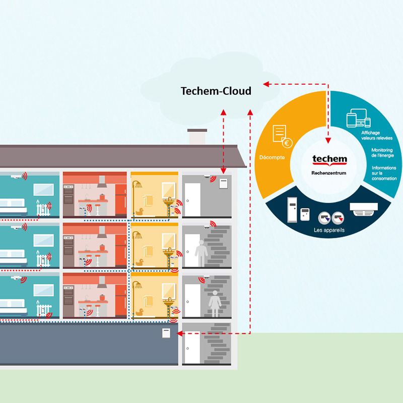 WAS IST EIN SMART READER VON TECHEM visual data 4